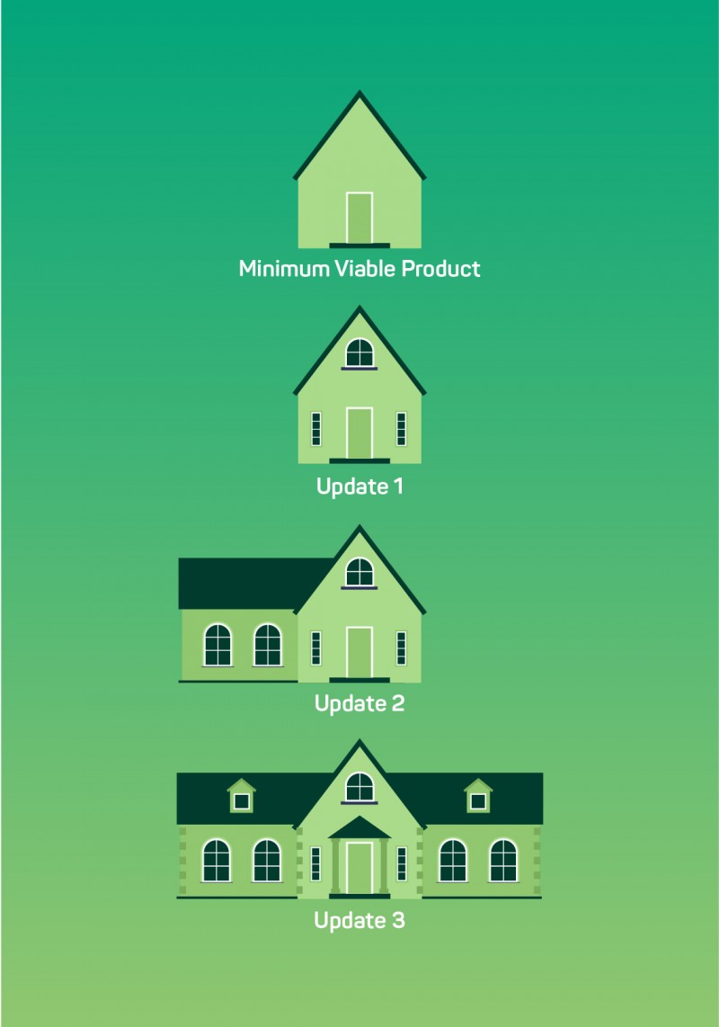 Minimum viable product by měl obsahovat jen ty nejnutnější funkce vzhledem k účelu webu nebo aplikace. nápady a vychytávky, které netvoří jádro služby, je nutné odkládat na další etapy vývoje.